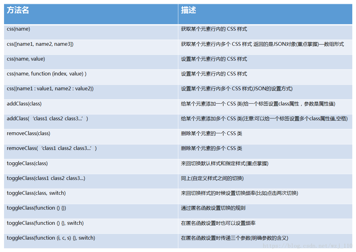 简述jQuery的优势 jquery技术特点_选择器_08