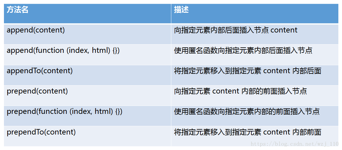 简述jQuery的优势 jquery技术特点_jQuery_09