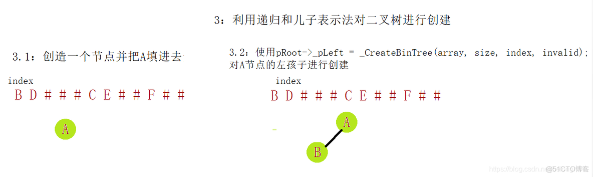 二叉树建立 Java 二叉树建立流程图_层序遍历_02