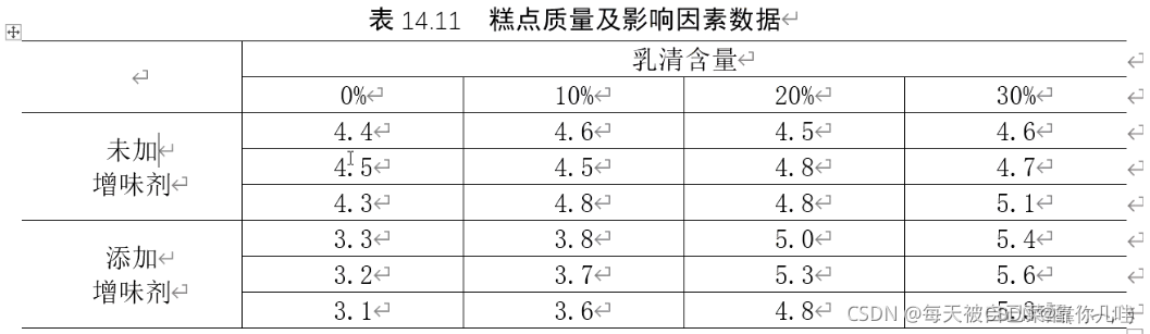 多元置换方差 python python 多因素方差分析_方差_14