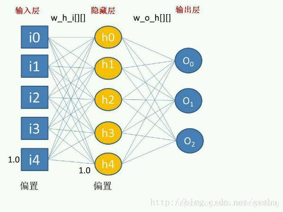 lstm超参数优化pytorch lstm参数详解_神经网络