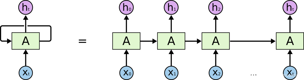 lstm超参数优化pytorch lstm参数详解_lstm超参数优化pytorch_02