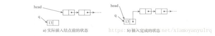 单链表获取第i个的值python 单链表的基本操作python_单链表获取第i个的值python_02