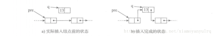 单链表获取第i个的值python 单链表的基本操作python_单链表获取第i个的值python_03