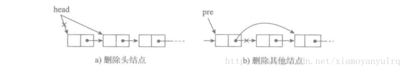 单链表获取第i个的值python 单链表的基本操作python_指定位置_04