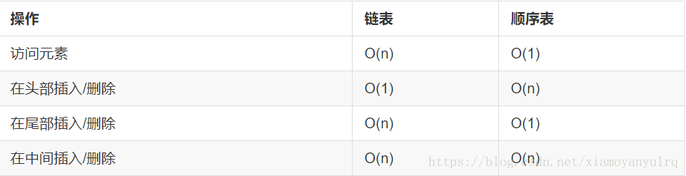 单链表获取第i个的值python 单链表的基本操作python_指定位置_05