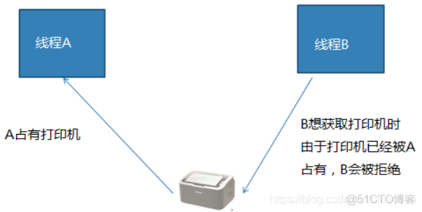 python 共享内存 numpy python 共享内存 互斥_互斥_02