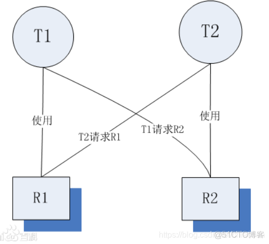 python 共享内存 numpy python 共享内存 互斥_python 共享内存 numpy_03