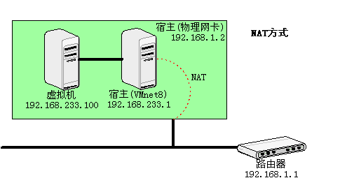 mysql数据库怎么连接 mysql数据库怎么连接vm虚拟机_mysql_03