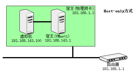 mysql数据库怎么连接 mysql数据库怎么连接vm虚拟机_NAT_05