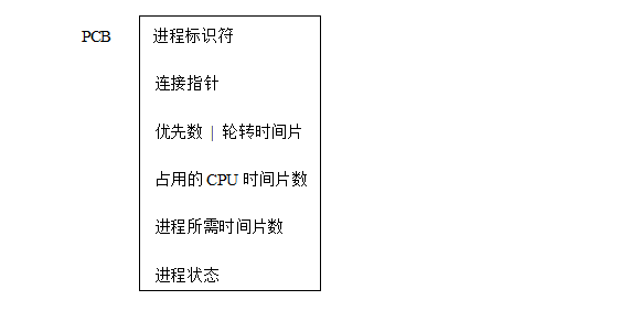 java优先权高者优先调度算法周转时间 优先数调度的算法概念_bc