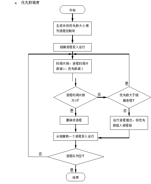 java优先权高者优先调度算法周转时间 优先数调度的算法概念_优先数_03