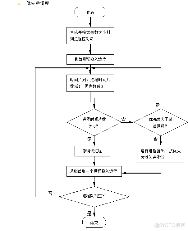 java优先权高者优先调度算法周转时间 优先数调度的算法概念_时间片_03