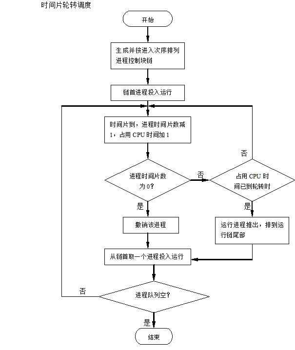 java优先权高者优先调度算法周转时间 优先数调度的算法概念_java优先权高者优先调度算法周转时间_04