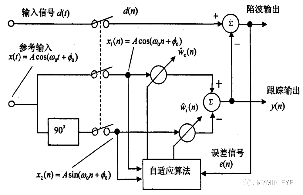 FSK调制解调python 相干解调 fsk调制解调实验原理_数据_03