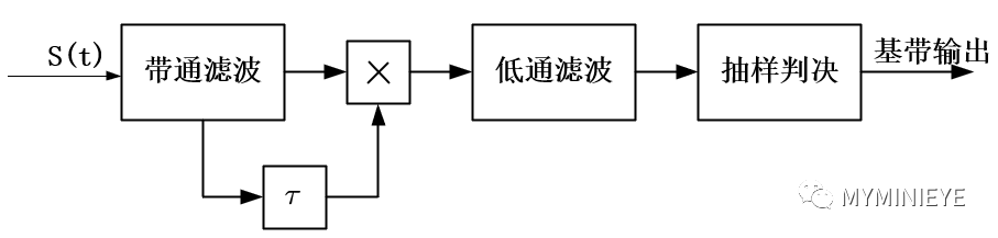 FSK调制解调python 相干解调 fsk调制解调实验原理_自适应_05