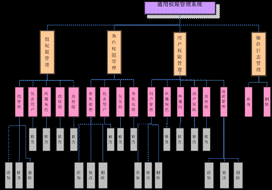 用户架构 用户管理的一般框架_用户架构_02