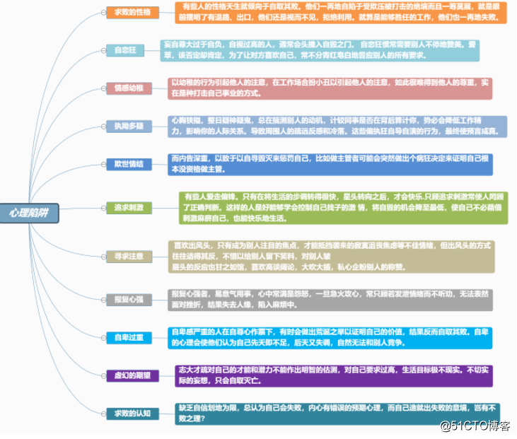 思维导图双向架构 思维导向图模板_搜素_04