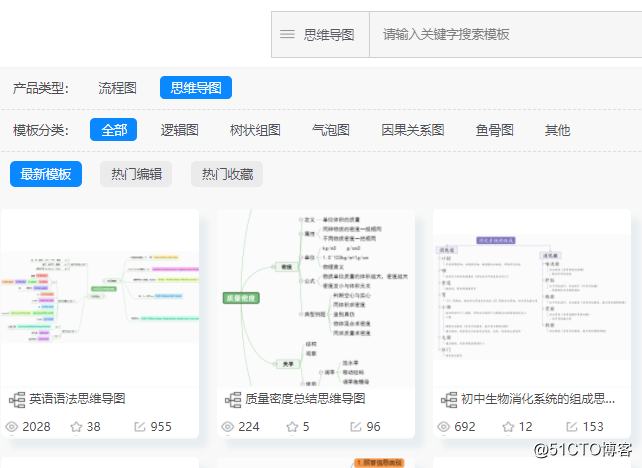 思维导图双向架构 思维导向图模板_搜素_06