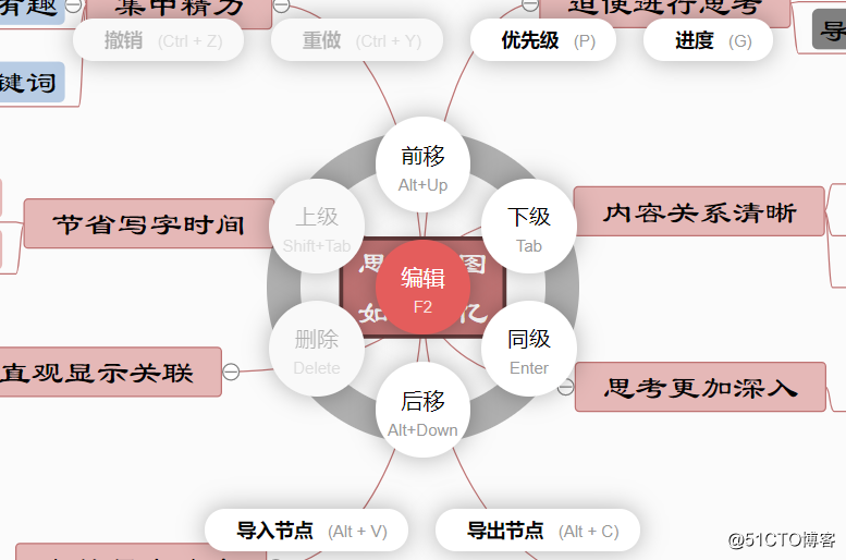 思维导图双向架构 思维导向图模板_思维导图双向架构_08