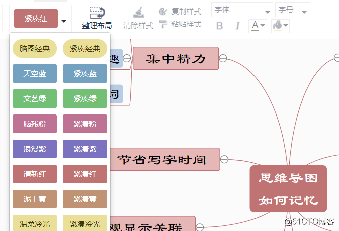 思维导图双向架构 思维导向图模板_操作方法_11