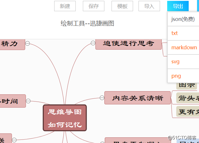 思维导图双向架构 思维导向图模板_搜素_12