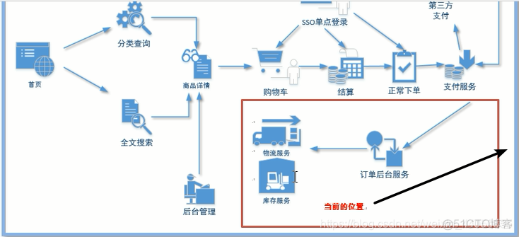 java面试分布式事务的解决方案 分布式事务 面试_分布式事务