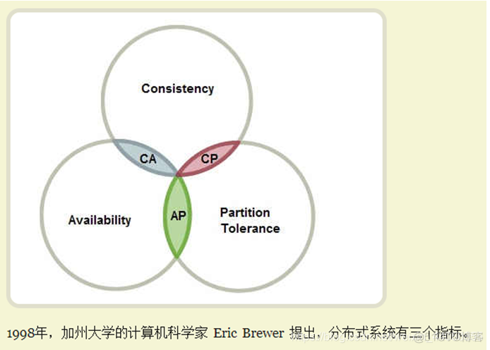 java面试分布式事务的解决方案 分布式事务 面试_java面试分布式事务的解决方案_02