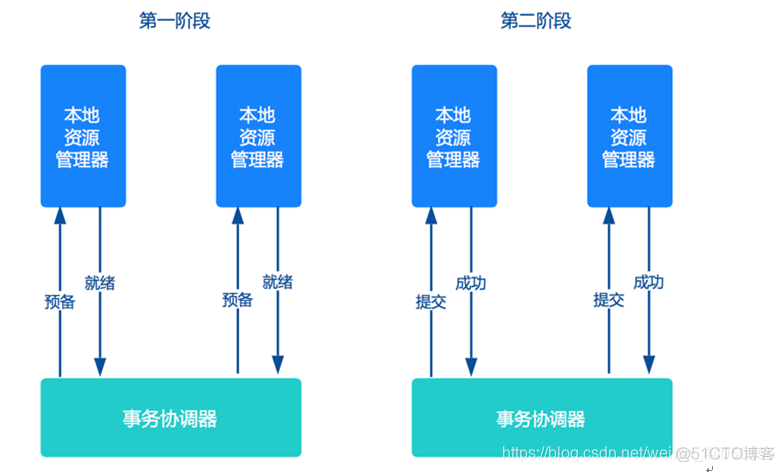 java面试分布式事务的解决方案 分布式事务 面试_数据库事务_03