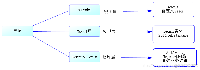 MVC架构或SOA架构应用微服务化改造方法 mvc架构设计_Android_03