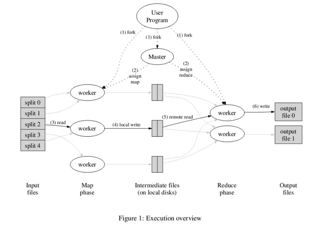 关于hadoop的论文题目 hadoop 论文_Google