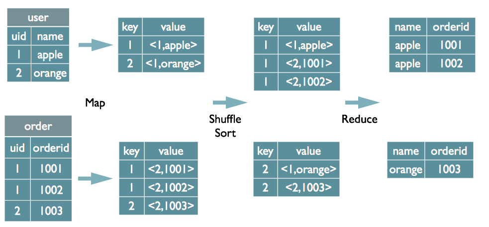 关于hadoop的论文题目 hadoop 论文_并行计算_04