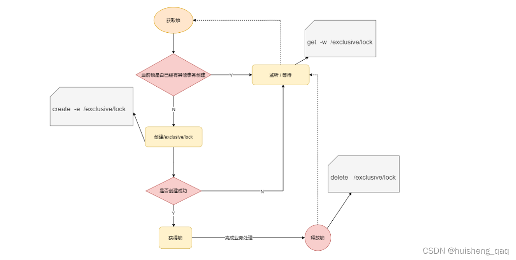 PYTHON zookeper分布式锁 zookeeper分布式锁实现_结点