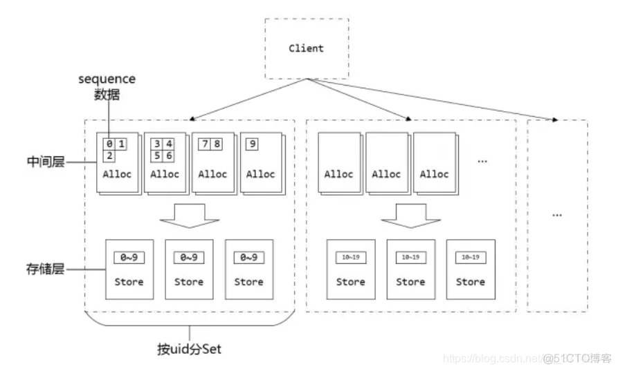 Java开发生成唯一序列号 java生成分布式唯一序列号_分布式锁_04