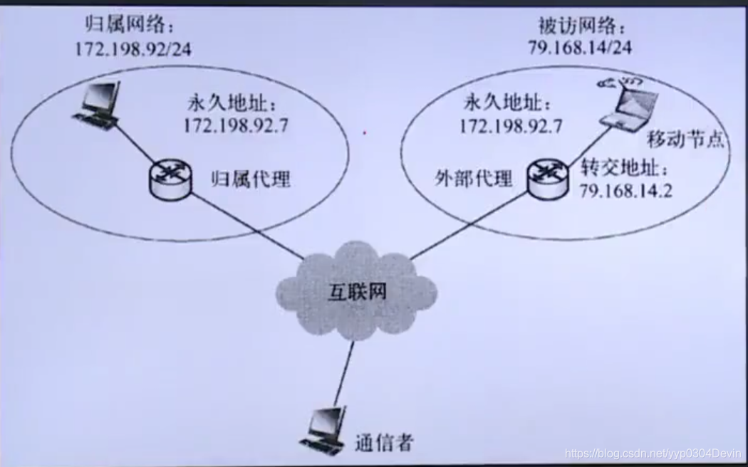 移动的宽带网络架构 移动宽带原理_移动的宽带网络架构