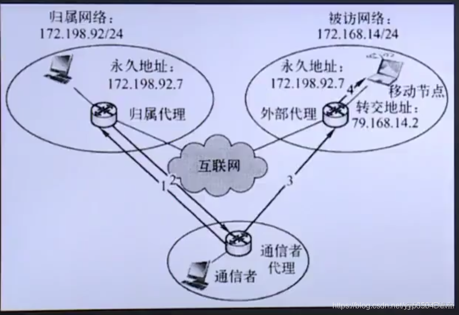 移动的宽带网络架构 移动宽带原理_移动网络_02