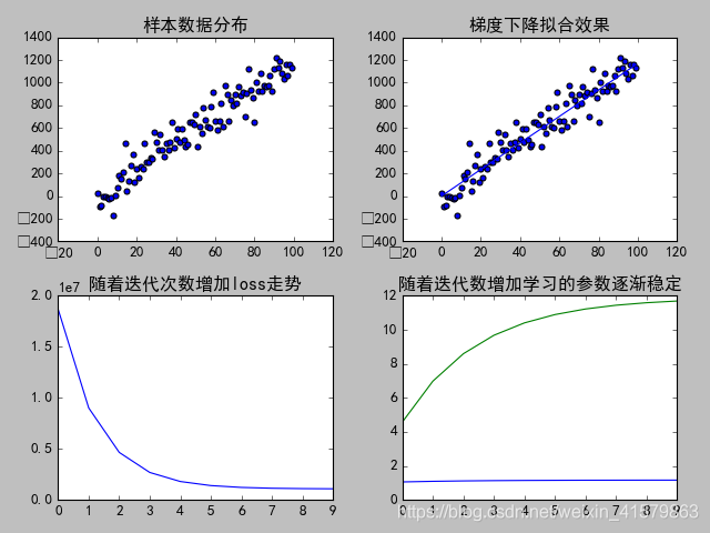 梯度下降求无约束非线性规划问题python python梯度下降法求极小值_梯度下降_08