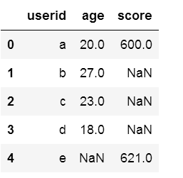 python pd 数值范围 python pd函数_数据_50