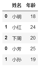 python pd 数值范围 python pd函数_字符串_60