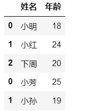 python pd 数值范围 python pd函数_python pd 数值范围_64