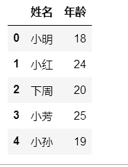 python pd 数值范围 python pd函数_数据分析_65