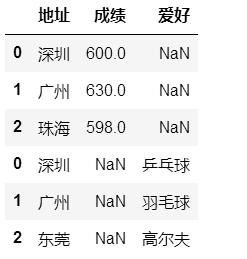 python pd 数值范围 python pd函数_python_66