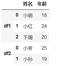 python pd 数值范围 python pd函数_数据_68