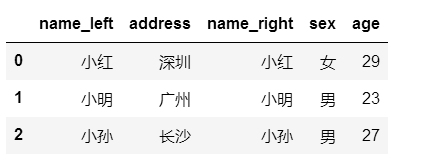 python pd 数值范围 python pd函数_python_77