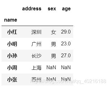 python pd 数值范围 python pd函数_数据_79