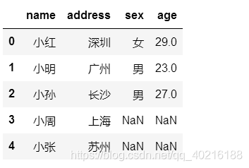 python pd 数值范围 python pd函数_数据分析_80