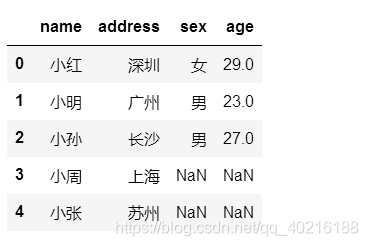 python pd 数值范围 python pd函数_数据_81