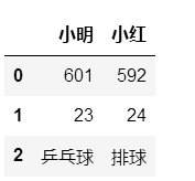 python pd 数值范围 python pd函数_python_83