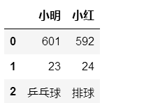 python pd 数值范围 python pd函数_python pd 数值范围_84