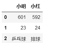 python pd 数值范围 python pd函数_python_85